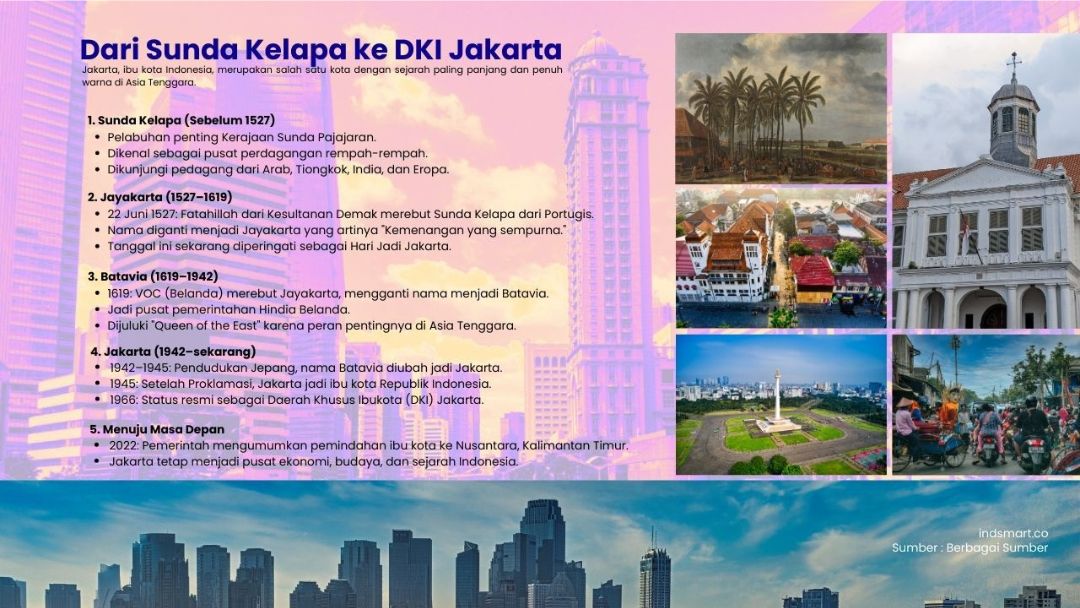 Sejarah Jakarta Dari Sunda Kelapa hingga Kota Metropolitan